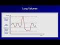 Pulmonary Function Tests (PFT): Lesson 1 - An Introduction