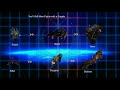 BEST Way to Learn PvP in Eve Online!!