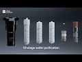 5 Best water purifier in India 2024 | Best RO water purifier India 2024 | Water Purifier for home