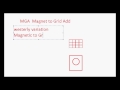 AusNav #1 - True North, Grid North, Magnetic North and Magnetic Variation