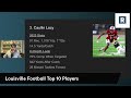 Louisville Football Top 10 Players | Louisville Cardinals Football 2024