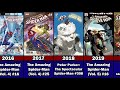 The Evolution of Spider-Man Comics 1962-2021