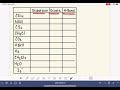 79: Identifying intermolecular forces present in molecules