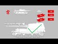 Wie effizient waren die Panzerjäger Ferdinand bei Kursk 1943?