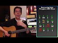 Writing Progressions with Borrowed Chords: Songwriting Lesson [MUSIC THEORY - MODAL INTERCHANGE]