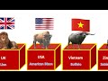 Nation Animals from Different Countries