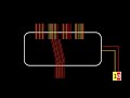 Capacitors are terrible at remembering data. But for this reason we continue doing it.