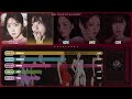 Red Velvet - 'Will I Ever See You Again' - Line Distribution