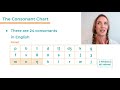 The 24 Consonant Sounds in English | English Phonology