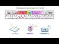 GCSE Physics - Electromagnetic Waves #64