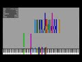 [Black Midi] HOTMKBIPBABO6G But its even worse 28k notes