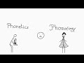 Phonetics and Phonology: Introduction