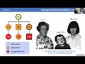 Myotonic dystrophy type 1