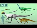 Jedyny Dinozaur Straszniejszy W Prawdziwym Życiu Niż W Filmach
