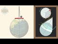 How FOUCAULT PENDULUM Works and Proves Earth is a Round SPINNING Sphere