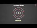 What is Atomic Mass? | Infinity Learn