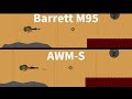 Barrett M95 vs AWM-S!!! Which is better? Suroi.io