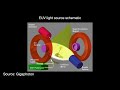 Japan’s EUV Failure