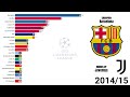 UEFA Champions League All Winners (1956-2024)