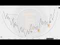 Trading Liquidity Demystified: Buyside, Sellside, and Resistance Levels Explained