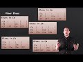 Music Theory For Blues Guitar