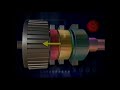 GM Allison LCT 1000 Transmission Part 1 Overview And Operation