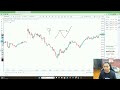Price Action Trading For Intraday | Power Of Stocks | English Subtitle