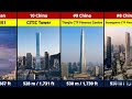 Top 50 tallest buildings in the world 2024