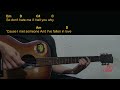 Cat Burns - met someone Guitar Chords cover