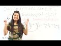 Introduction - Rational Numbers - Chapter 1 - NCERT Class 8 Maths Solutions