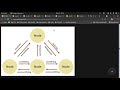 Document Object Model  DOM | JavaScript
