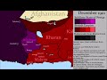 Muhammad Umar Khan's rebellion: Every Month