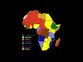 The scramble for Africa