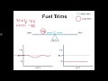 Simple Fuel Trims Explanation  (STFT and LTFT)