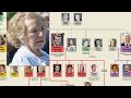 Kennedy Family Tree