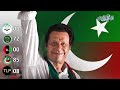 Bilawal Bhutto Ke Halqa NA-127 Ka Election Survey - Dekhiye Awam Kis Ko Vote De Ge