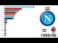 Serie A All Winners (1898-2024) | Italian Champion