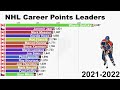 NHL All-Time Career Points Leaders (1918-2022) - Updated