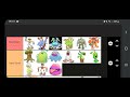 MSM Natural Monsters Tier List! [100 Subscribers Special]