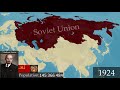 History of Russia every year 780 - 2021