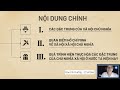 Thuyết trình môn Tư tưởng Hồ Chí Minh - Nhóm 8