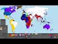 History of Colonialism, Exploration and Imperialism: Every Year(1433-2022) (OUTDATED)