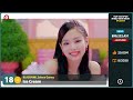 Top 100 MV Kpop Nhiều Lượt Xem Nhất Youtube (04/2024) | BXHAN