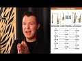 5 BIG Differences: Do You Know Them? | Alto vs Tenor Sax