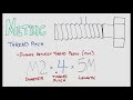 Measuring Thread Pitch & Threads Per Inch | Fasteners 101