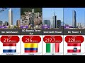 World Tallest Building By Country (2024) - 202 Countries Compared