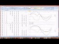 When to use which band? WSPR analysis for grid EM and JN, 06.2023, 100 to 2000km.