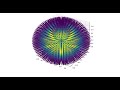 T-Física: Campo Eletromagnético - Geometria Materaritimétrica