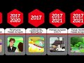 Мультсериалы Дисней 1985-2025