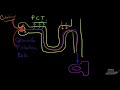 Acute Kidney Injury / Acute Renal Failure Explained Clearly - Remastered